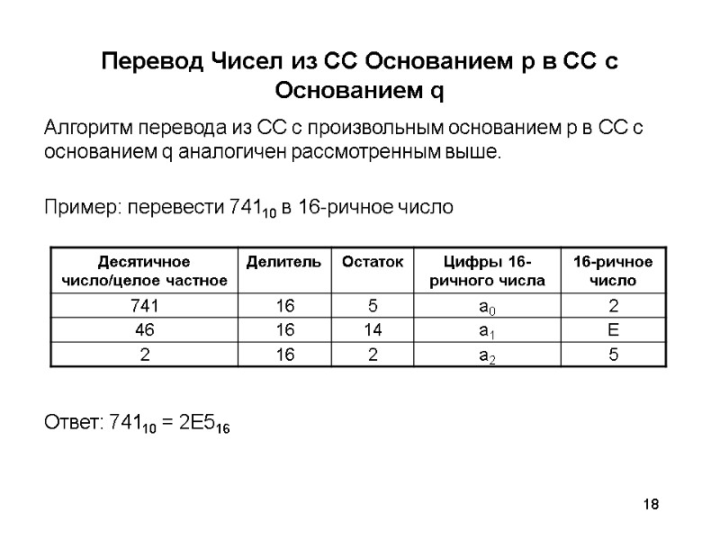 18 Перевод Чисел из СС Основанием p в СС с Основанием q Алгоритм перевода